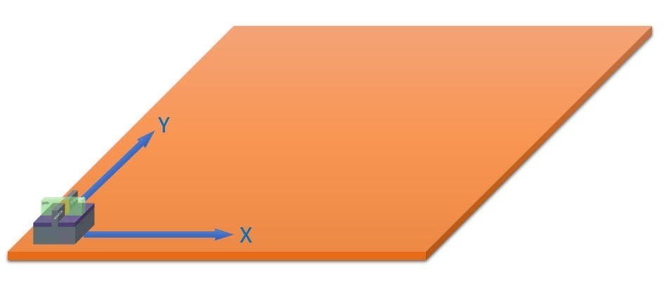 1nm之后路在何方？大咖聊